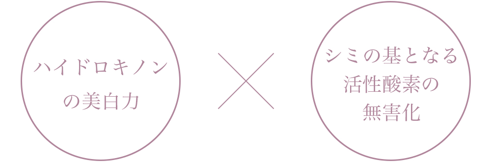 美白スペシャルケア